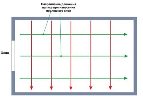 Время высыхания при нанесении нескольких слоев краски