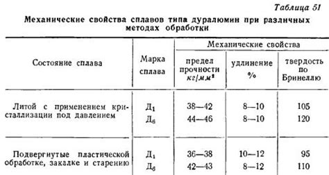 Время затвердевания металла