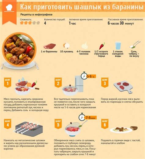 Время маринования и дополнительные ингредиенты