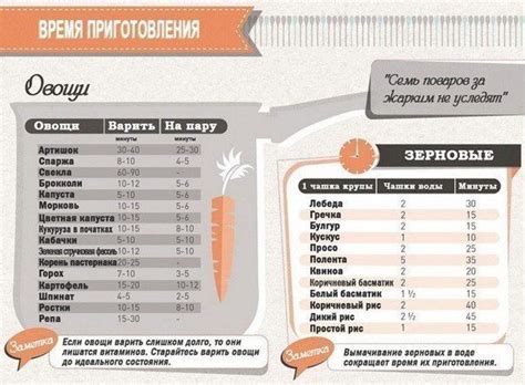 Время приготовления и сервировка