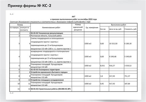 Время работы договорного отдела ПГУПС