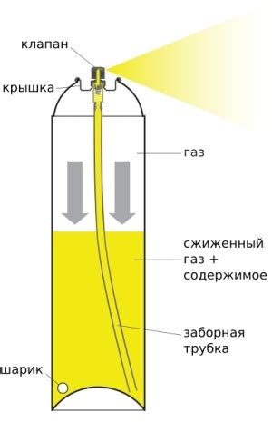 Время сушки аэрозольной краски на металле