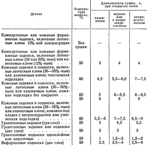 Время сушки и фиксация склеенных деталей