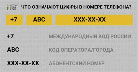 Все, что нужно знать о номере телефона жемчужины в Нугуше