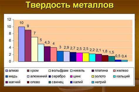 Все, что нужно знать о самом мягком металле по шкале мооса