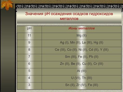 Всего металлов в современной химии