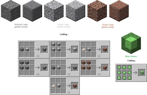 Все виды камней в майнкрафте