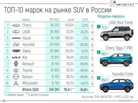 Все модели 2021 года