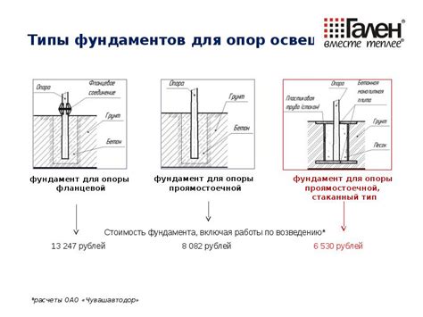 Все о закладных изделиях с арматурой