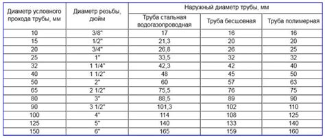 Все о размерах металлической трубы 500