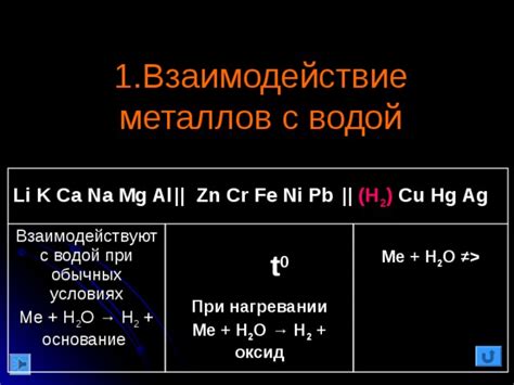 Все о химических свойствах металлов