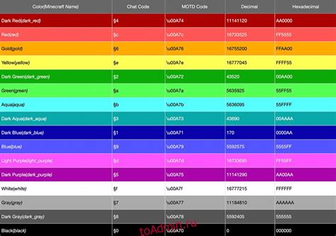 Все цветовые коды для Minecraft
