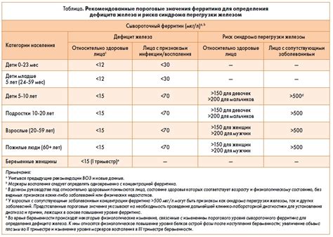 Вторая причина низкого уровня ферритина