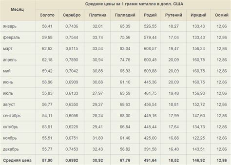 Вторичные металлы, используемые при получении золота