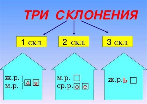 Второе слово: замещения