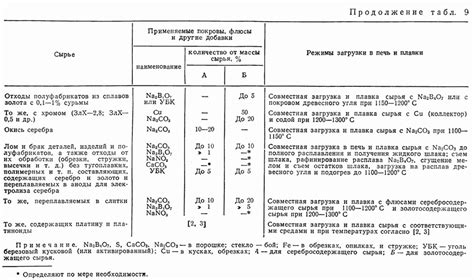 Второй вид драгоценных металлов