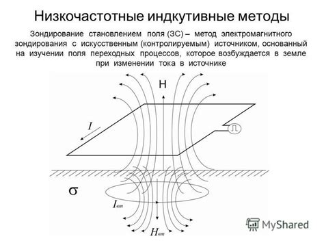 Второй метод магнетизации: метод электромагнитного возбуждения