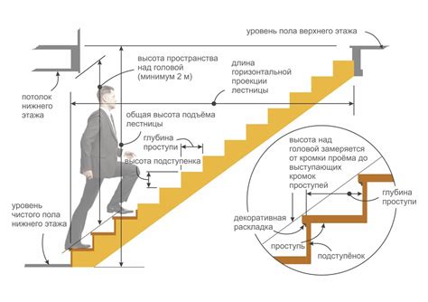 Второй пролет: параметры и нагрузка