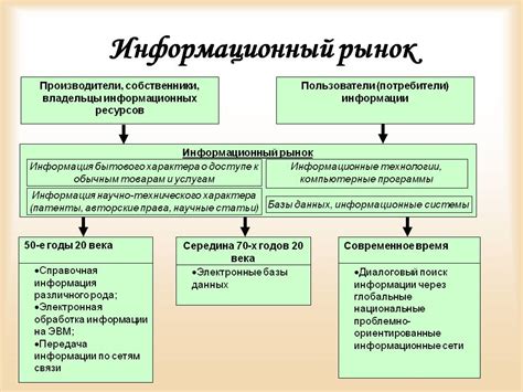 Второй шаг: информационные ресурсы и моды