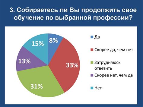 Второй шаг: обучение и развитие навыком выбранной профессии