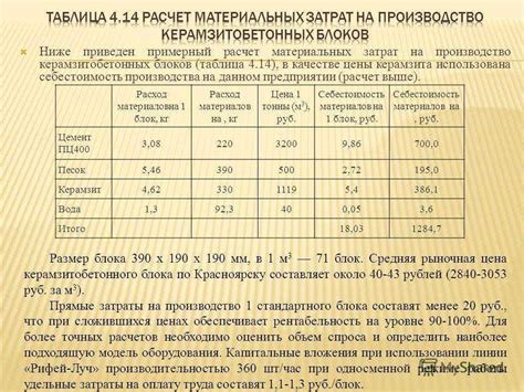 Второй шаг: определение оптимальных пропорций