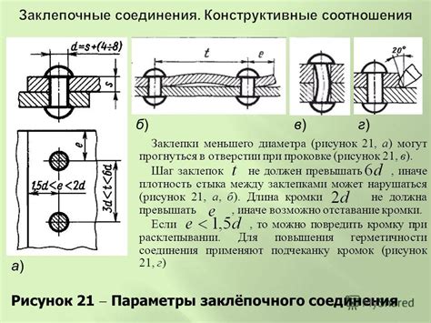 Второй шаг: создание кольчужных заклепок