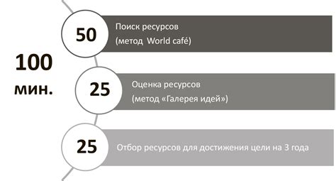 Второй этап: подготовка основных ингредиентов