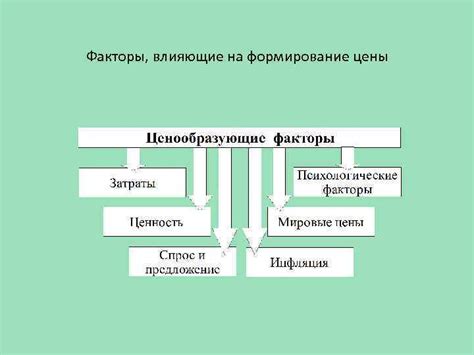 Второстепенные факторы, влияющие на цены