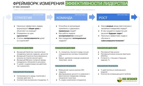 Выберите лидера в навигации