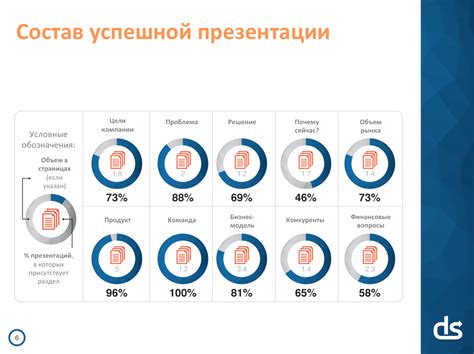 Выберите подходящие блоки