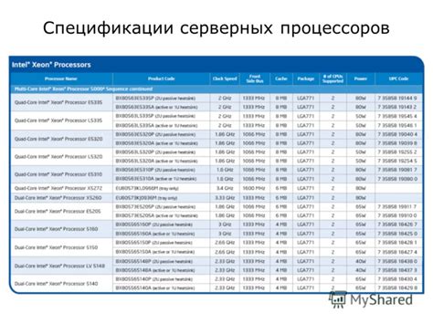 Выберите сверло, соответствующее вашим потребностям