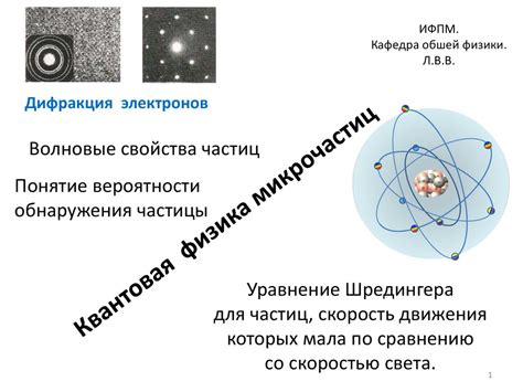 Выбивание электрона