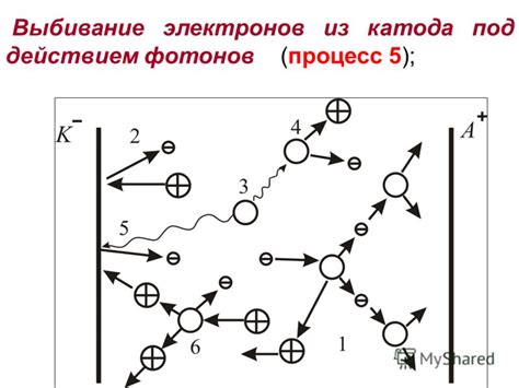 Выбивание электронов