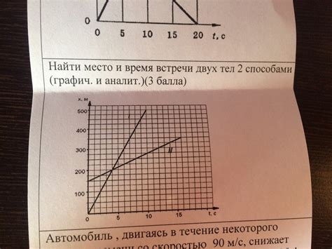 Выбираем место и время