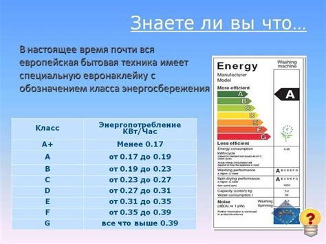 Выбираем экономичное устройство