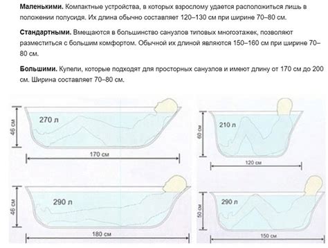 Выбирайте нержавеющую ванну на 100 литров для обеспечения домашней гигиены