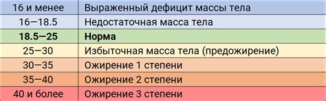 Выбирайте оптимальный состав