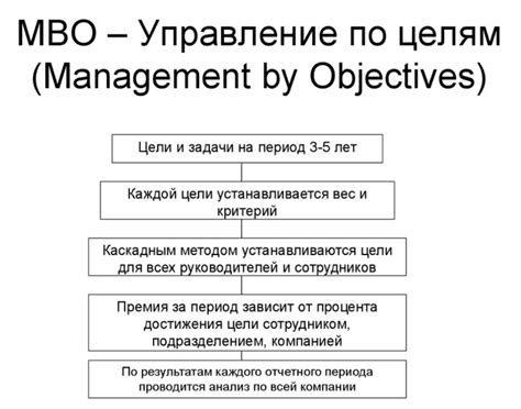 Выборка ингредиентов для трансформации