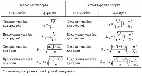 Выборка осмия