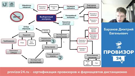 Выборочный контроль качества