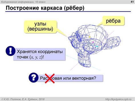 Выбор Темы и Построение Каркаса