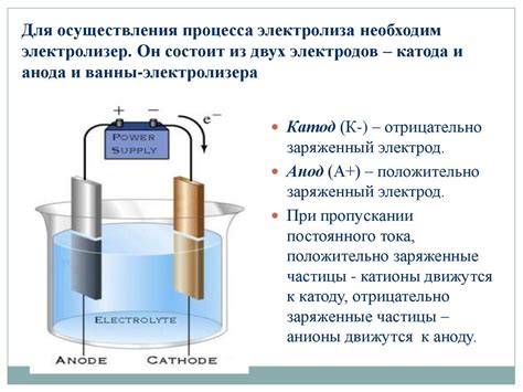 Выбор анода и катода для электролиза металла