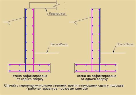 Выбор арматурной стали