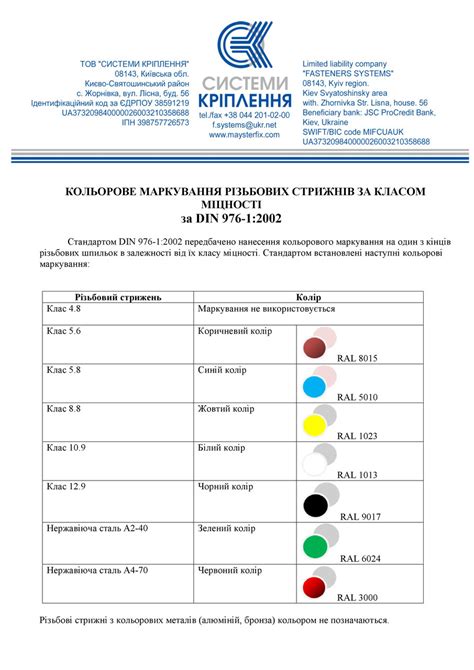 Выбор арматурных стержней по классу прочности