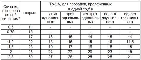 Выбор арматуры в зависимости от нагрузки