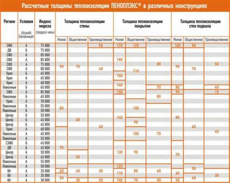 Выбор арматуры в зависимости от назначения плит