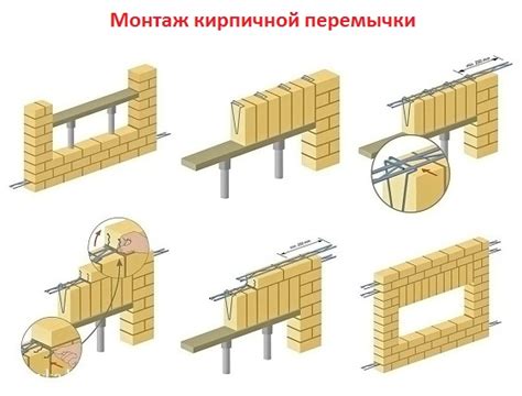 Выбор арматуры для кирпичных перемычек