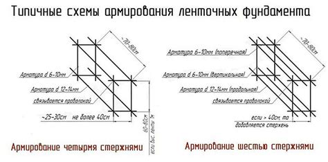 Выбор арматуры для конкретных типов ригелей