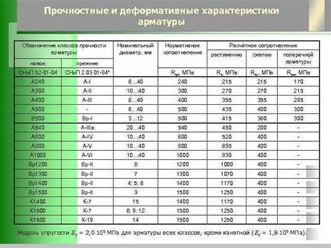 Выбор арматуры марки стали для сварки