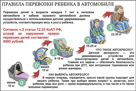 Выбор безопасного транспорта